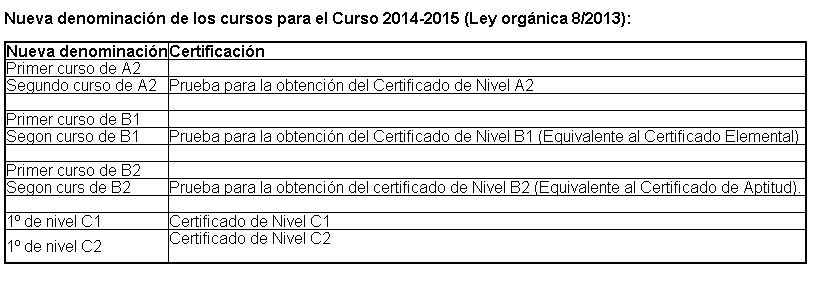 niveles eoivalencia