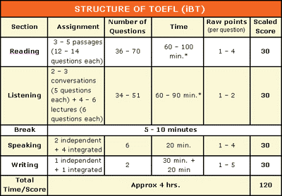 niveles toefl