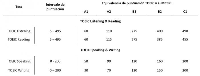 toeic punctuations